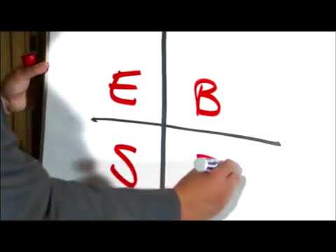 Robert kiysaki, four quarters-რობერტ კიოსაკი,ოთხი მეოთხედი.