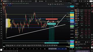 Famous Daily BTC Update 02-04-2026 👑Chart Champions Leaks Wealth