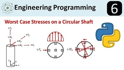 Python For Mechanical Engineers: Stresses in a Circular Shaft