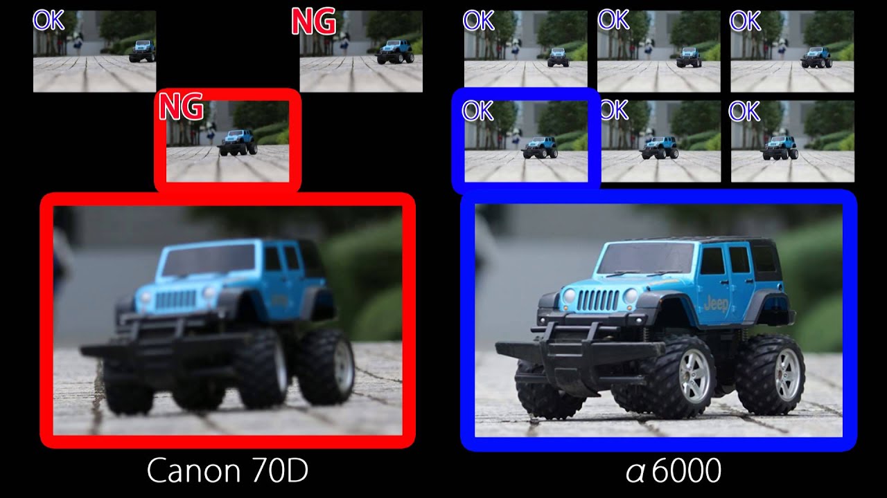 Sony alpha 6000 vs 70D