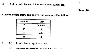 2018 Civic Education (internal)- Section B Completion Exam revision