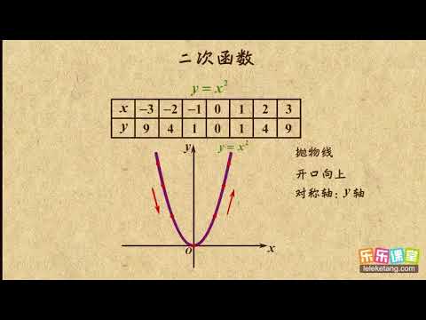 02最简二次函数的图象二次函数初中数学初三 Youtube