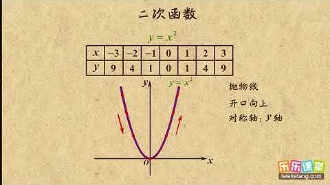 02最简二次函数的图象    二次函数    初中数学初三