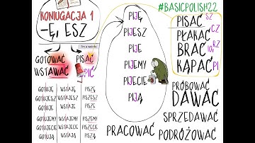 #BASICPOLISH. FIRST CONJUGATION OF VERBS:  / Ę - ESZ (22)