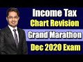 Income Tax Chart Revision | Grand Marathon | Dec 2020 Exam