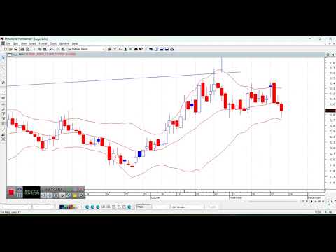 اسهم تستعد للصعود القوي الجزء الثاني والثالث في البورصة المصرية 23 نوفمبر 2025