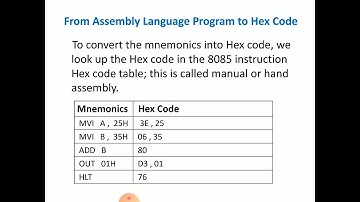 CS 208 Unit-3.8 Assembly Language Programming in 8085 Microprocessor By Baldev Ram Mali
