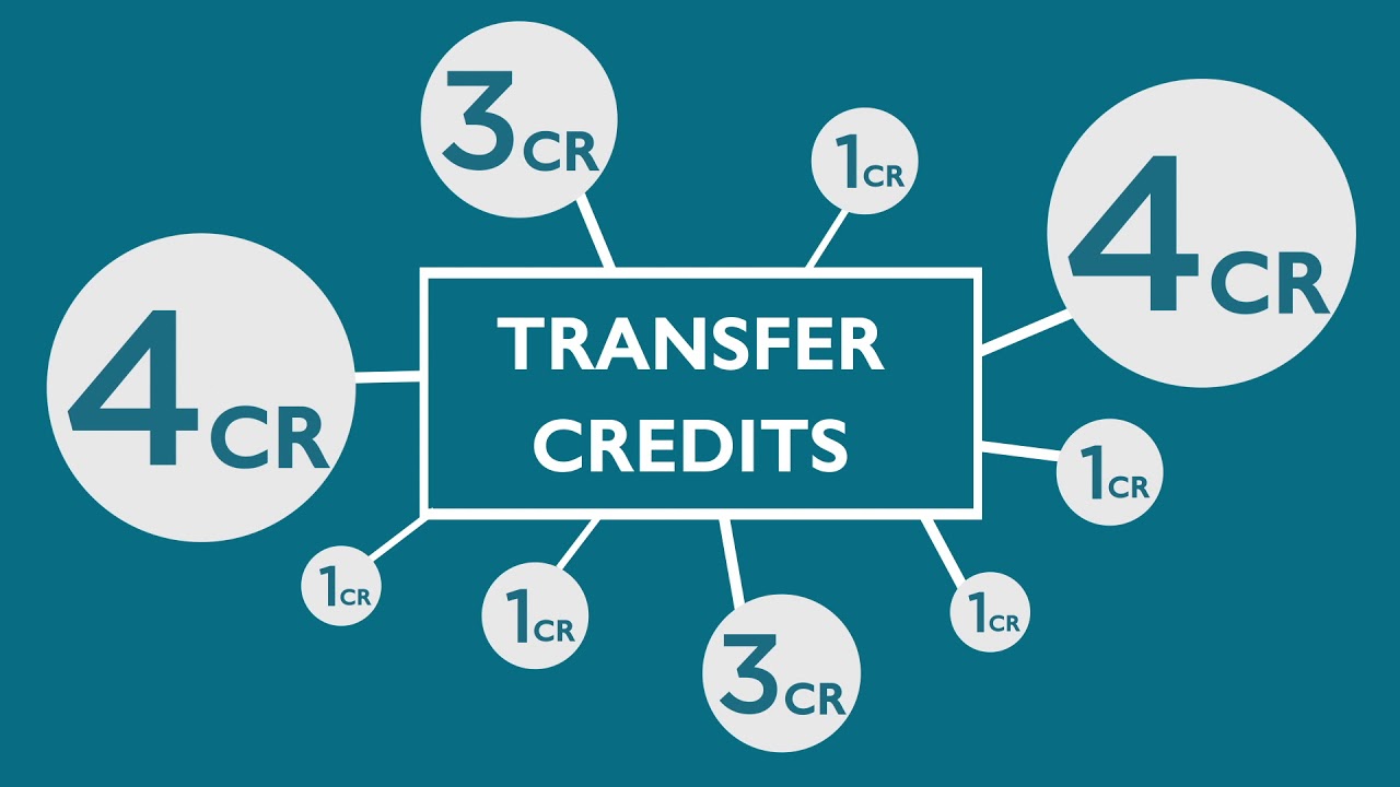 Walden University Transfer of Credit