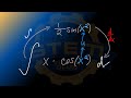 Why U-Substitution Works (and How to Choose u)