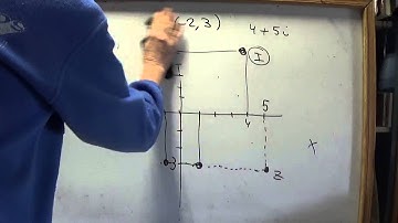 MAT 1º BACHILLERATO: NÚMEROS COMPLEJOS - Cómo situarlos en el plano