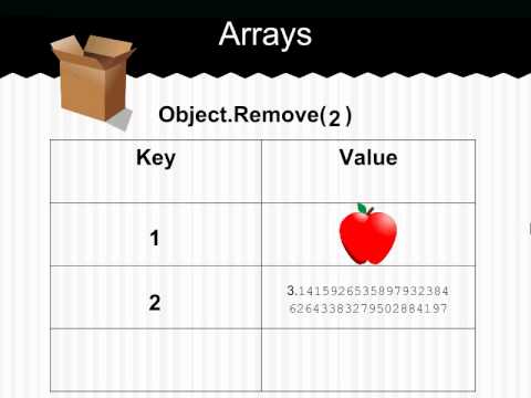 Intro to Objects in AutoHotkey - YouTube