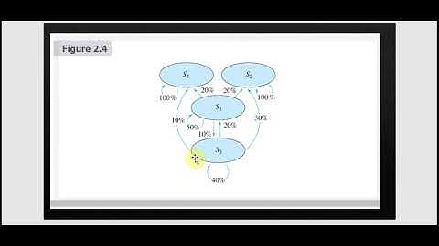 Absorbing Markov Chains