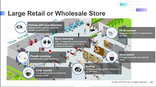 Discovery Certification self paced learning 6 3 Solutions