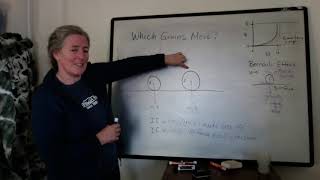 Which grains move? (sed strat)