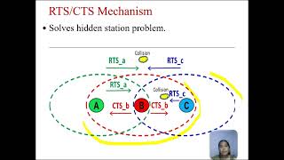 K KODEESWARI IEEE 802 11 MAC Protocol