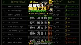 🚀 Defense Stocks India 2026 | Aerospace Multibagger Watchlist 💣📈