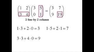 Matrix multiplication is very simple