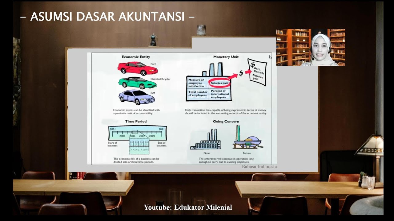 Asumsi Dasar Akuntansi 