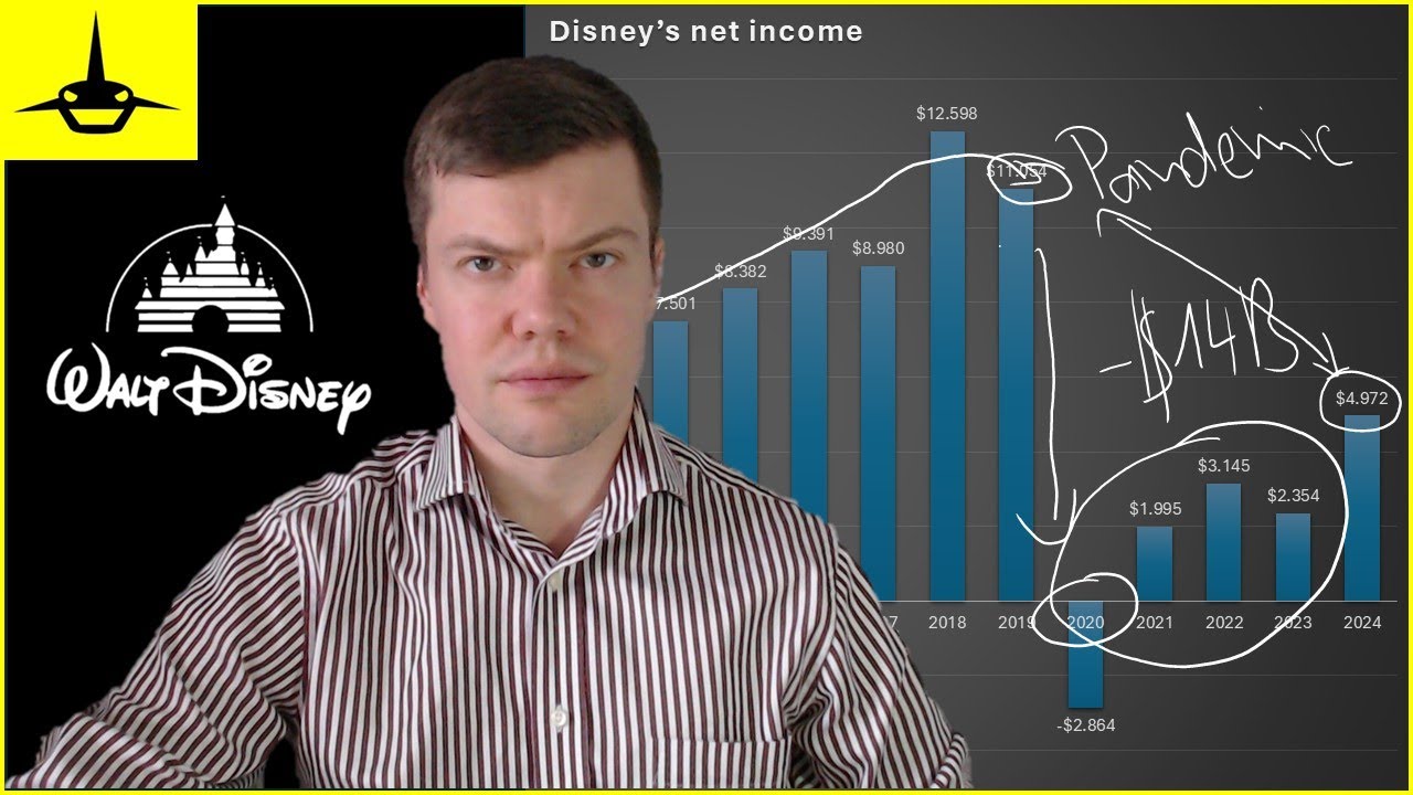 BUSINESS $HARK: Disney's net income disaster!