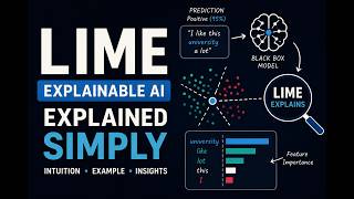 LIME Explained Simply | Explainable AI (XAI) Intuition & Examples
