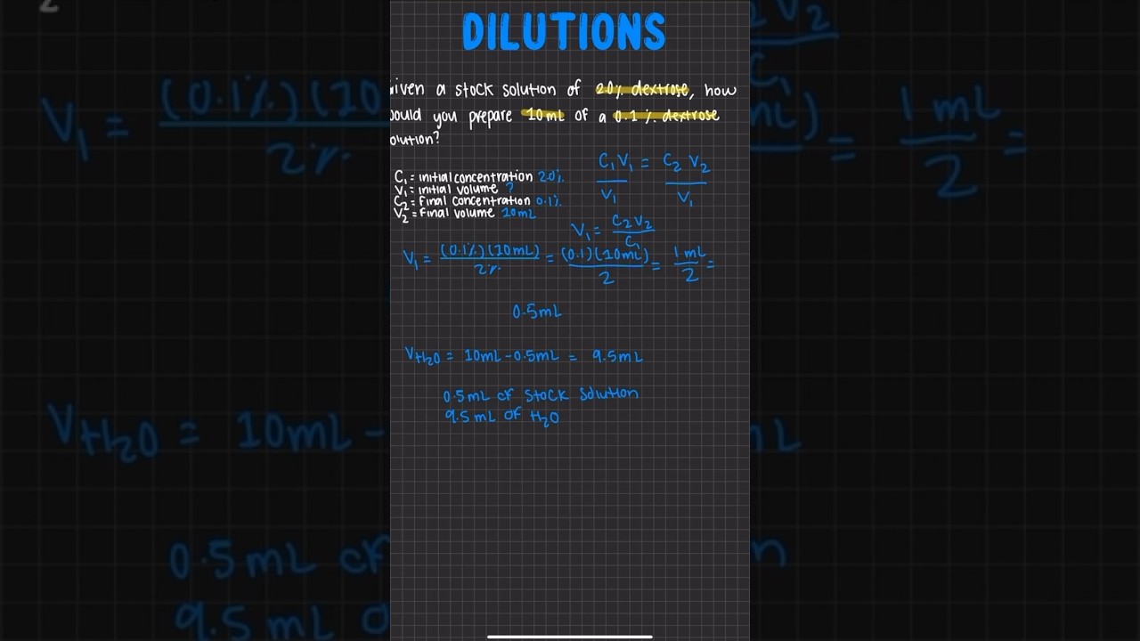 Simplified Lab Math Dilutions - The EASY Way to Get it Right! 