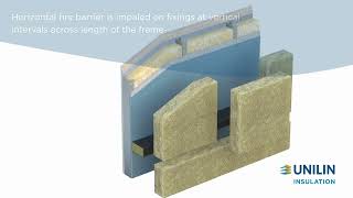 Unilin Insulation Stonewool Rainscreen with Brick Outer Leaf