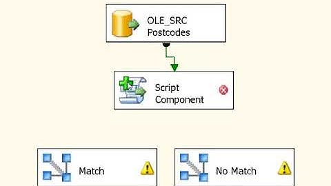 SSIS Script Component by COZYROC SSIS+ components suite.