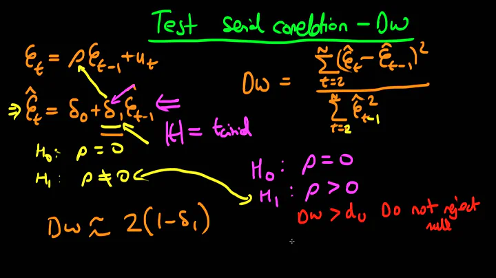 Serial correlation - The Durbin-Watson test