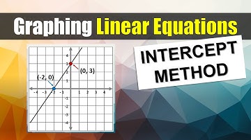 How to Graph Linear Equation using Intercept Method (using x and y intercepts)  | Ms Rosette