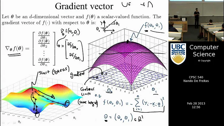 Machine learning - Unconstrained optimization - DayDayNews