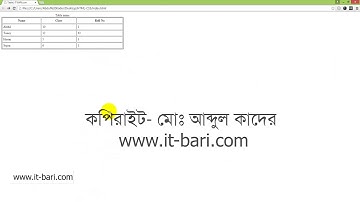 33  Use of Table Part 02   IT Bari com   Web Design Bangla Video Tutorial