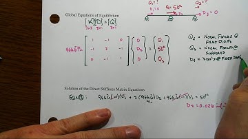 Truss Stiffness Example 1 Part 3 Direct Stiffness Solution