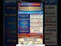 #MPPSC-ASSISTANT_PROFESSOR-CHEMISTRY-17/5/2026/EXAM-30/8/26/HOW TO PREPARE/M+PYQ+TEST SERIES-400+ //