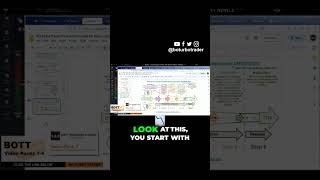 Stop Overtrading: Why You're Blowing Your Account