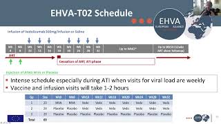 Webinar: EHVA T02 trial for a Therapeutic Vaccine