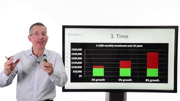 Killik Explains: Financial planning in four words