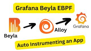 Наблюдаемость без кода: автоматическая инструментация с помощью Grafana Beyla и eBPF screenshot 1