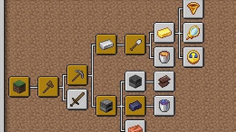 Genesis: Custom Advancement Trees #1 W.I.P