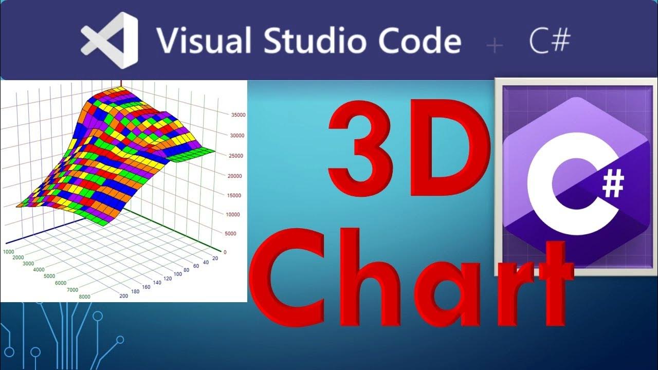 How to Draw and plot 3D Chart Graph in Winforms C# - YouTube