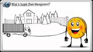 Supply Chain Management (Production Management)