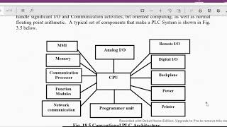 IAC Unit4 2 PLC, Architecture of PLC