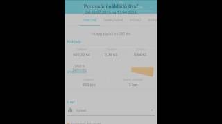 Drivvo vs Fuelio app - viewing graphs screenshot 4