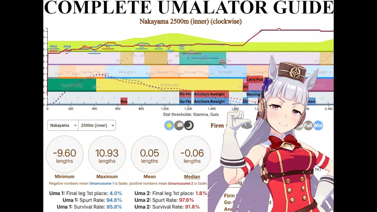 The Complete Umalator Guide for Champions Meets