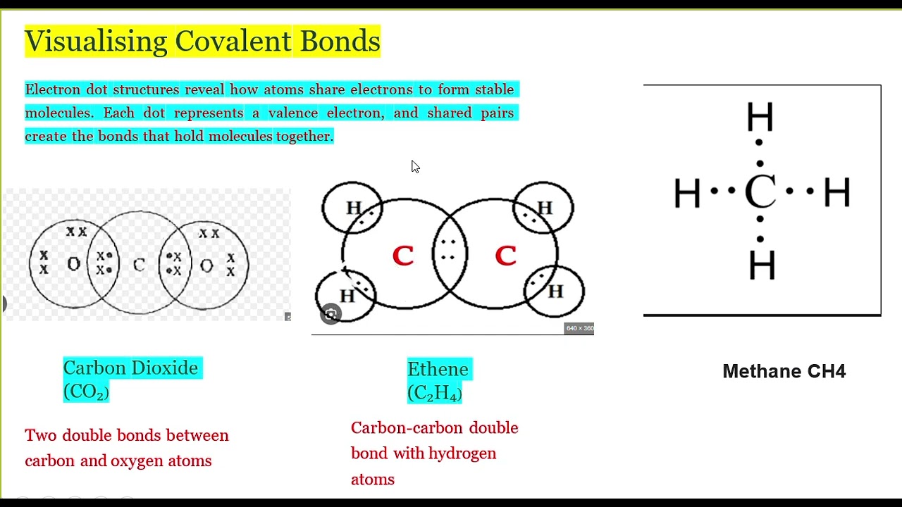 Understanding Covalent Bonding made simple! 🔬