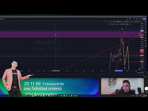 เทรดสด 29/11/66 #เทรดทอง #เทรดชนข่าว # forex