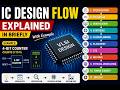 IC Design Flow Explained in briefly