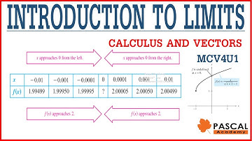 Calculus & Vectors Introduction to Limits #1  MCV4U1 Ontario #limits #calculus