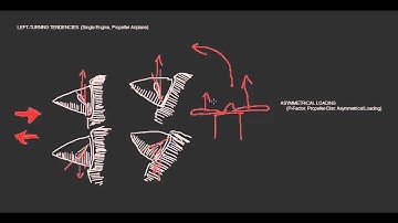 AERODYNAMICS- LEFT-TURNING TENDENCIES (single engine, propeller airplane)