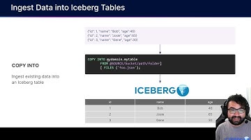 New Dremio Feature - COPY INTO (Adding Data from Files to Apache Iceberg Tables)