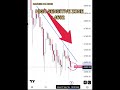 XAUUSD TUESDAY Breakout Levels | Day 12